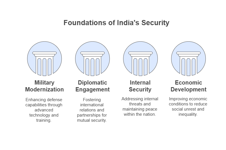 Partition of India: Challenges 